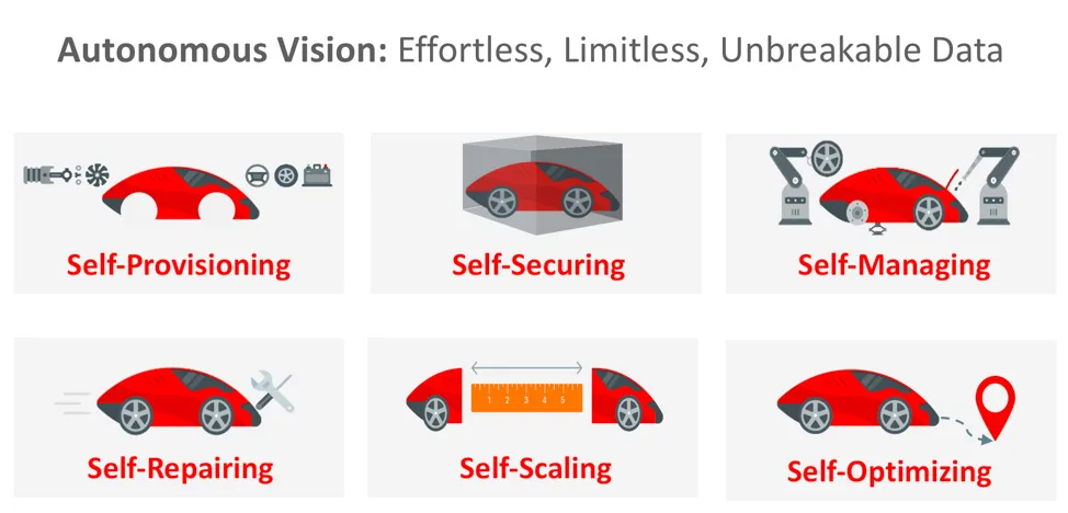 Autonomous Database