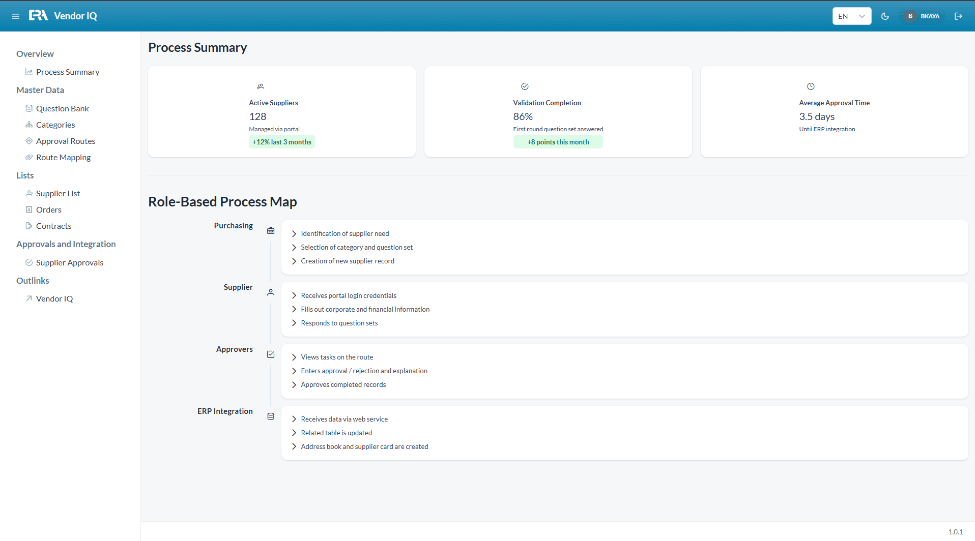 Overview &ndash; Process Summary